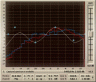 Screenshot of Voxengo CurveEQ VST 2.0